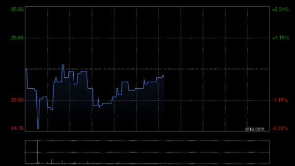 北京配资公司 归创通桥10月3日斥资108.2万港元回购4.4万股