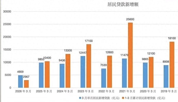 配资之家服务 “低贷款时代”来临！一切可能才刚刚开始