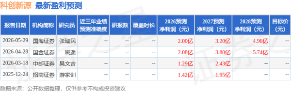 股票开户证券配资平台 科创新源：天风证券、中信证券等多家机构于6月12日调研我司